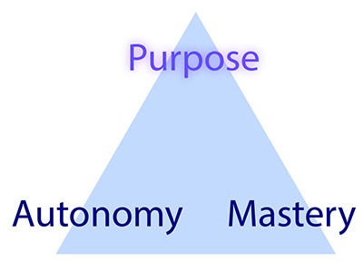Triangle: Mastery, Autonomy, Purpose